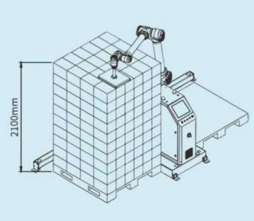 روبات پالتی سازی AI Ai-RMD30 (≤9 کارتون/ دقیقه)    حل هوشمند انعطاف پذیر پالتی سازی برای سناریوهای متعدد